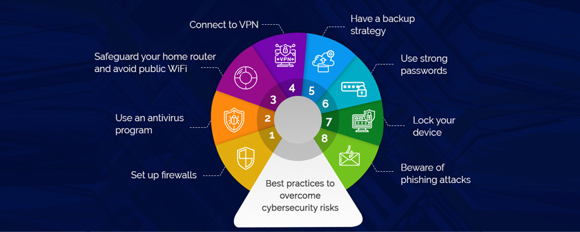 Cyber security – Techniques to overcome cyber security