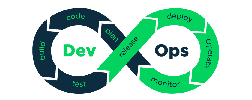 DevOps